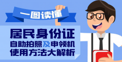 居民身份证自助拍照及申领机使用方法大解析！